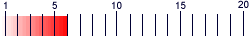grafica