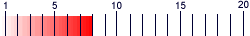 grafica