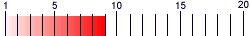 grafica