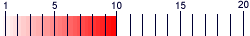 grafica