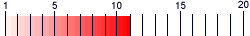 grafica