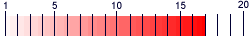 grafica