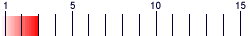 grafica