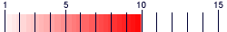grafica