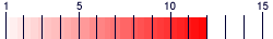 grafica